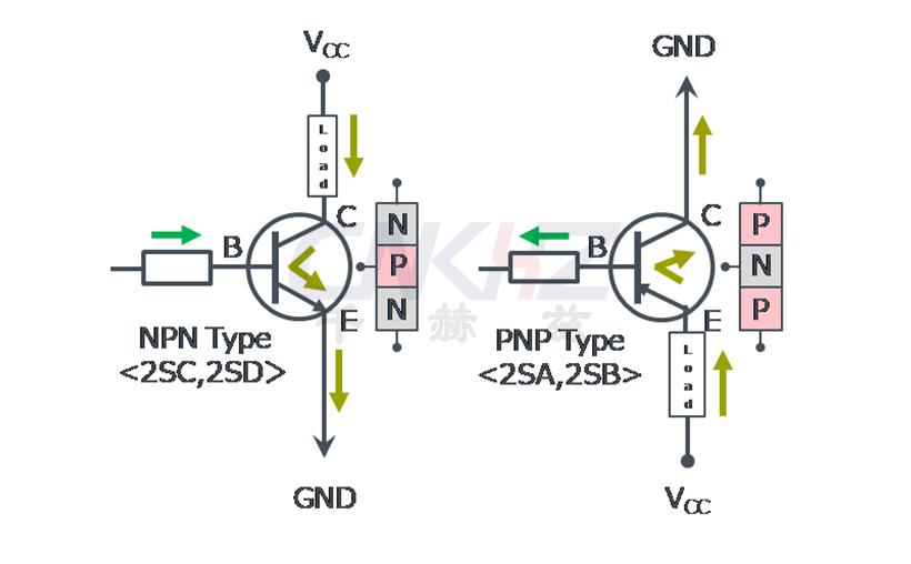 NPN 和 PNP 類型.jpg