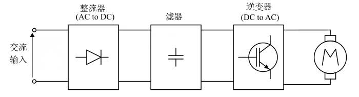 變頻驅(qū)動(dòng)器的框圖.jpg